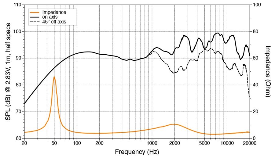Hertz HMX 8 TW/TC MARINE koaksijalni zvučnik črna