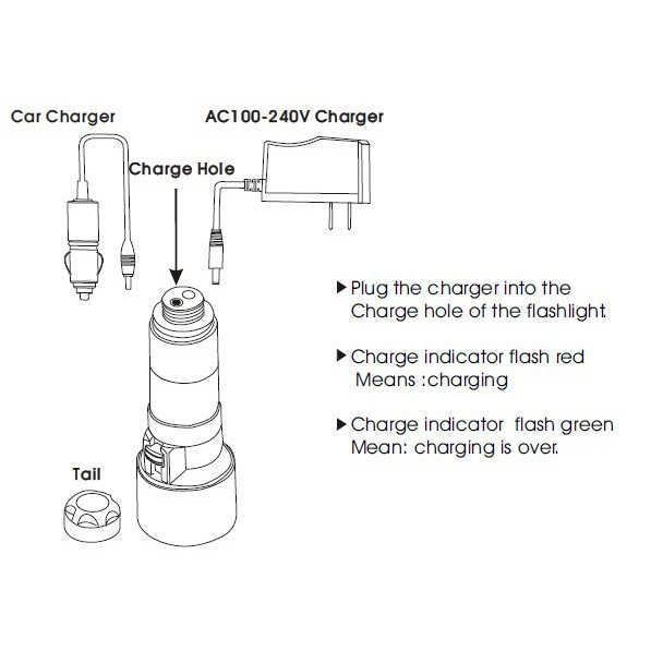 Podvodna lampa za ronjenje InWater TC05