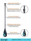 Angle veslo za sup HYBRID karbon 6 trodjelno